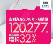 ͬ32%  7120277