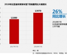 MAX μ7ͬȴ26%