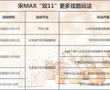 ǰ"˫11" MAX 1010016