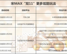 ˫11Ҹֱͨ 򱬿MAXǧ
