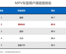 йƷMPV MAXʵٻȨϿ