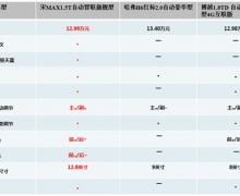 完美跨界 集SUV和轿车所长 宋MAX一部到位