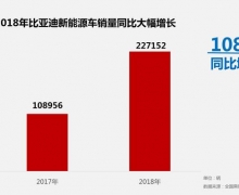 ¶ ǵ201823%