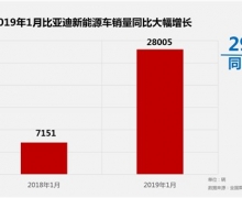 比亚迪喜获开门红 王朝车型后劲十足
