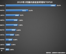 ǵ2ԴͬȾ70% ¡ƴ