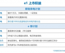 e1 ʱ