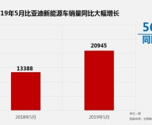 eϵв緢 ǵ5Դ56%