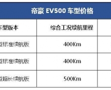 500km 2019ۺEV500 