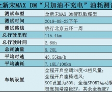 ֻͲ磬ȫMAX DMͺıΣ