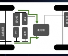 ֻͲ磬ȫMAX DMͺıΣ