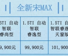 11.99ԪȫMAX1.5TIԶԽ棡