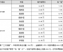 ýγ±ˣ7.58-10.68ԪƱʽ˶γA5ƶ