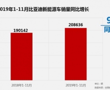 ǵ11¯ȫϵ40750 ,ȼͳͬȾ43.9%