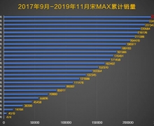 MPVѧԽ٣ȫMAX ԰ٻ&quotMPV"