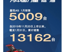 Ʊʽγг  A5Ԫ5000̨