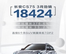 3£376.6%ͬ35.2%CS75PLUSչɱͬ