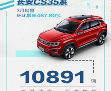 СSUVѧԺ CS35ϵ310891