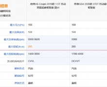 10SUVǿCλ֮ ¹H6 CoupeʤGS4