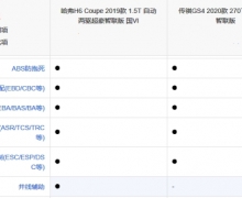 10SUVǿCλ֮ ¹H6 CoupeʤGS4