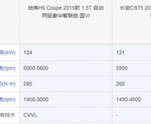 SUVذԾ  ¹H6 CoupeCS75ȫPK