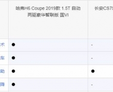 SUVذԾ  ¹H6 CoupeCS75ȫPK