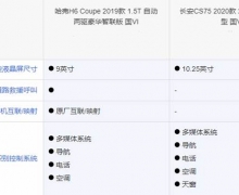 SUVذԾ  ¹H6 CoupeCS75ȫPK
