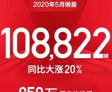 ǿ5108822ͬ20%