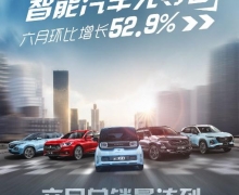˷ ǿȵ±652.9%