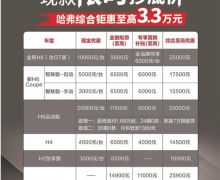 8万元级SUV“高考”成绩对比 哈弗H6运动版实力惊人