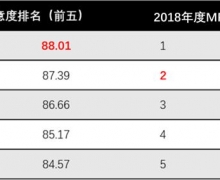 3꣬Ҹ롱MAXͻ25
