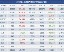 ƤĴ 2020½ʯׯ