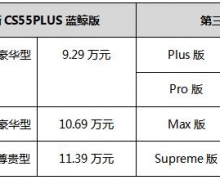 H6ֵֵ׷ԱһȫCS55PLUS