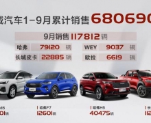 ǣ9117,812 ͬȴ18%