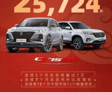 2 ΪʲôCS75ô