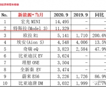 ·조ͬȾ200.6%ŷè95141 