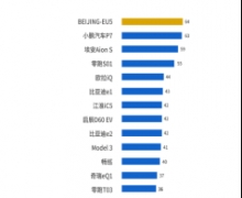 Լ˾ʵӪɱ BEIJING-EU5Լ񳵡 