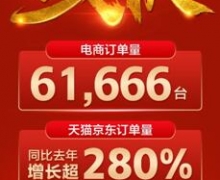 MINIEVΪ챬ͨ˫ʮһͻ6̨ 