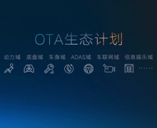 ȼͼҽ״OTA ߸ܡ