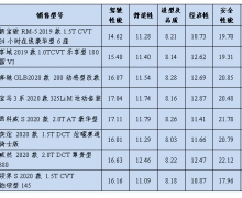2020CCRT۽ʽ