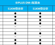 켼ôPLUS DM-i׶ع