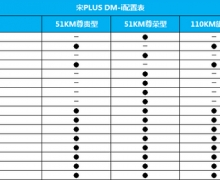 켼ôPLUS DM-i׶ع