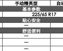 CS75ҫԶ캽ʽУۼ12.19Ԫ