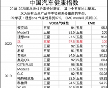 һ顱ǵϺEVĲֹ