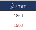 8ԪԼ۱SUV;X70ŷX7ôѡ
