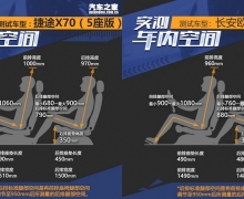 8ԪԼ۱SUV;X70ŷX7ôѡ