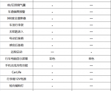 8ԪԼ۱SUV;X70ŷX7ôѡ