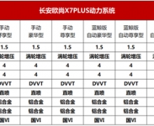 ʵˣŷX7PLUSع⣬15SUV