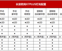 ʵˣŷX7PLUSع⣬15SUV