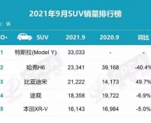 3.7ưٵSUV ˹Model Yܰ潻ӱ