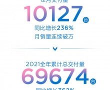 쳵2021꽻ɼ С߸